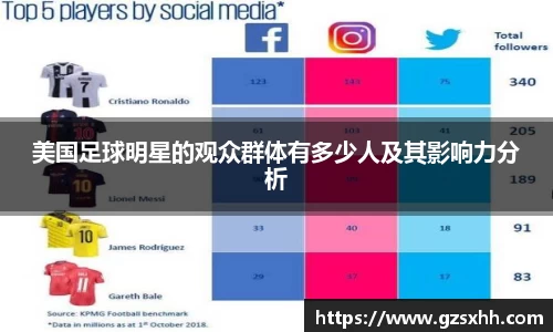 美国足球明星的观众群体有多少人及其影响力分析
